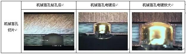 點(diǎn)擊打開原圖 表8 成型控深銑槽、激光燒樹脂及噴砂后圖示